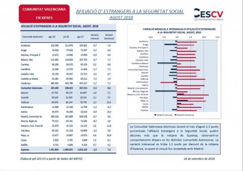 Afiliació estrangers Seguretat Social 2018