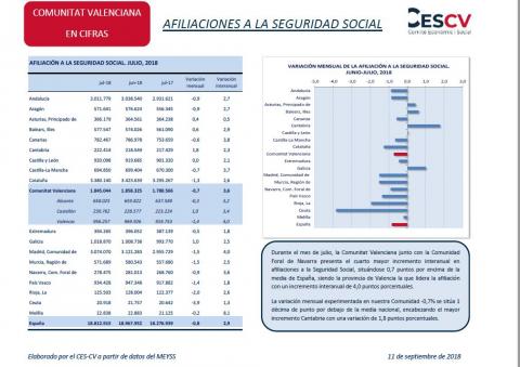 Afiliaciones a la Seguridad Social 