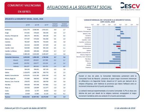 Afiliacions a la Seguretat Social