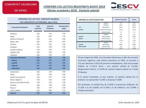 Convenis col.lectius agost 2018