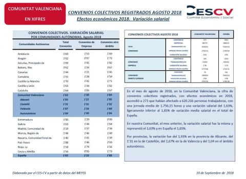 Convenios colectivos agosto 2018