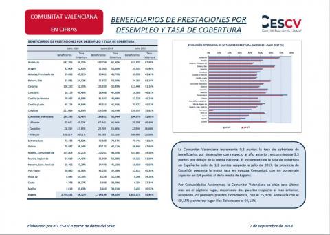 BENEFICIARIOS DE PRESTACIONES POR DESEMPLEO Y TASA DE COBERTURA