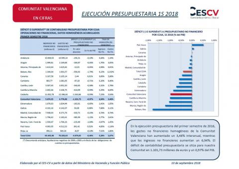Ejecución presupuestaria primer semestre 2018