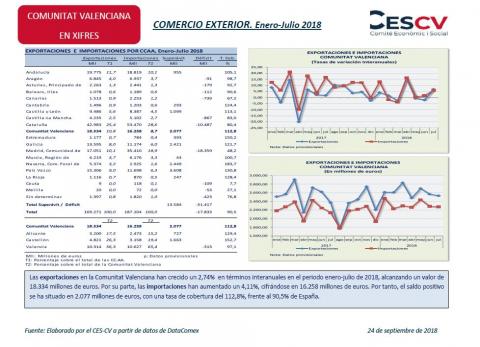Comercio Exterior Enero – Julio 2018