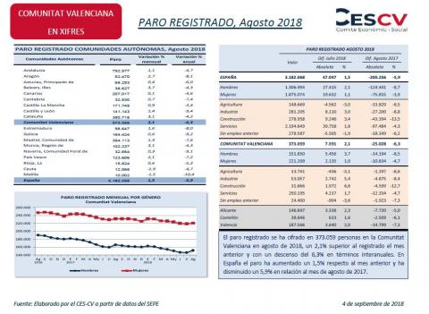 Paro registrado Agosto 2018