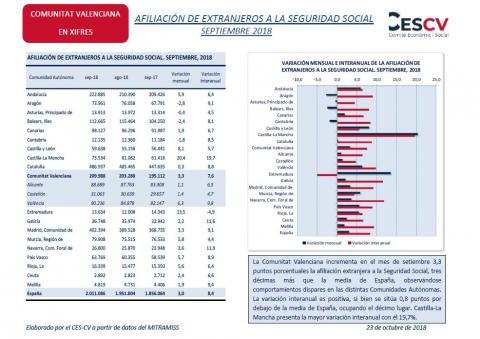 AFILIACIÓN DE EXTRANJEROS A LA SEGURIDAD SOCIAL SEPTIEMBRE 2018