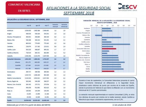 AFILIACIONES A LA SEGURIDAD SOCIAL SEPTIEMBRE 2018