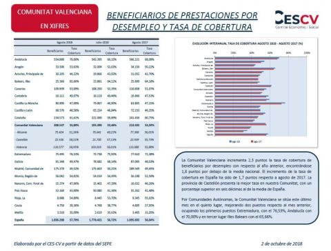 BENEFICIARIOS DE PRESTACIONES POR DESEMPLEO Y TASA DE COBERTURA Agosto 2018