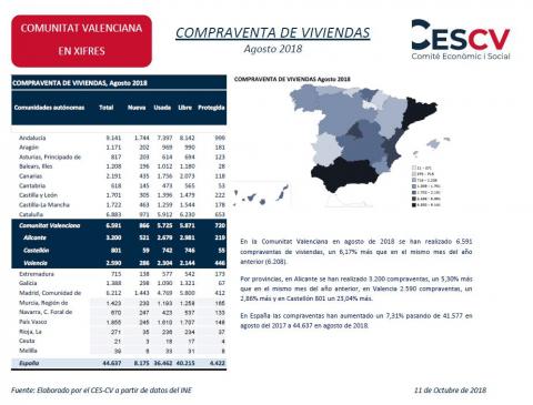 COMPRAVENTA DE VIVIENDAS Agosto 2018