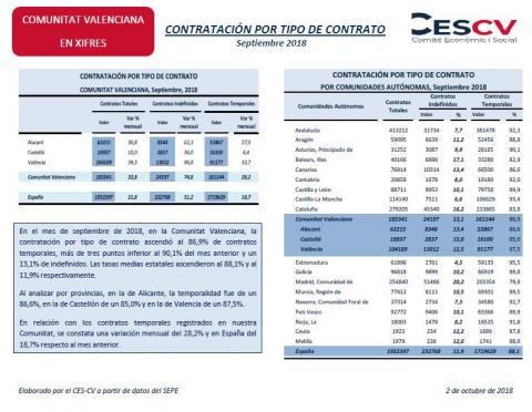 CONTRATACIÓN POR TIPO DE CONTRATO Septiembre 2018