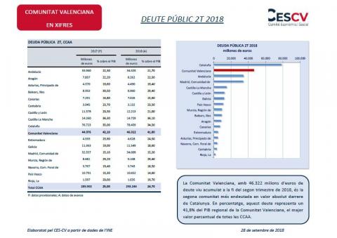 DEUTE PÚBLIC 2T 2018 