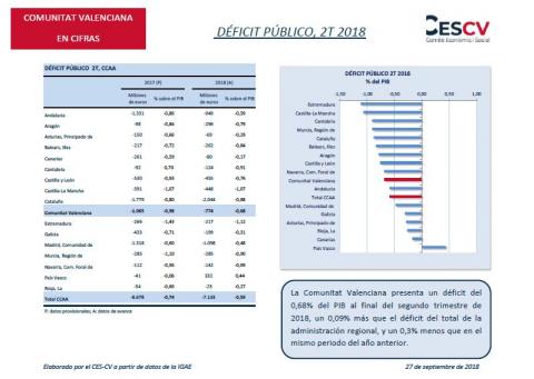 DÉFICIT PÚBLICO, 2T 2018