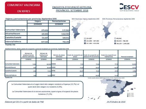 ENQUESTA D’OCUPACIÓ HOTELERA, PROVÍNCIES. SETEMBRE 2018