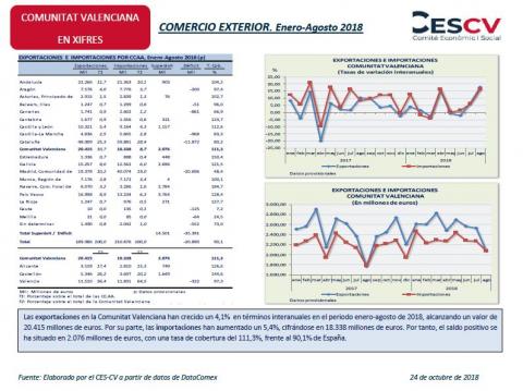 COMERCIO EXTERIOR. Enero-Agosto 2018