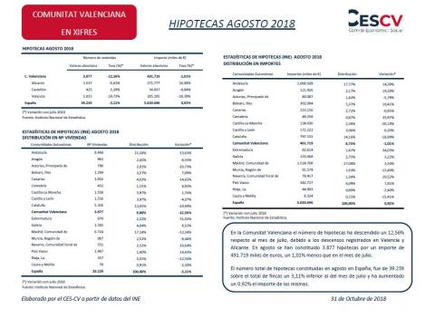 HIPOTECAS AGOSTO 2018