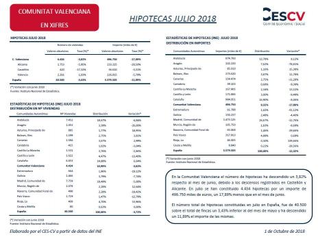 HIPOTECAS JULIO 2018