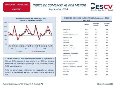 ÍNDICE DE COMERCIO AL POR MENOR Septiembre 2018