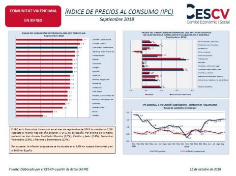 ÍNDICE DE PRECIOS AL CONSUMO (IPC) Septiembre 2018