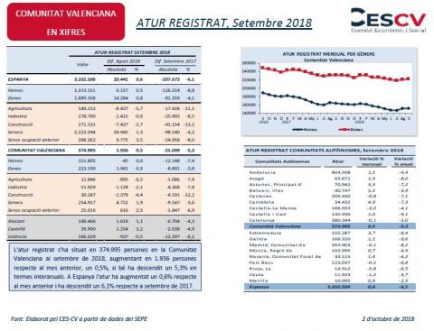 ATUR REGISTRAT Setembre 2018