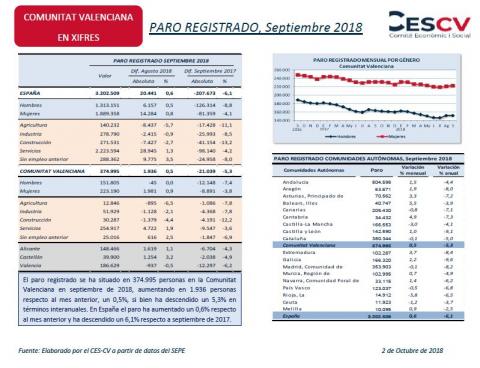 PARO REGISTRADO Septiembre 2018