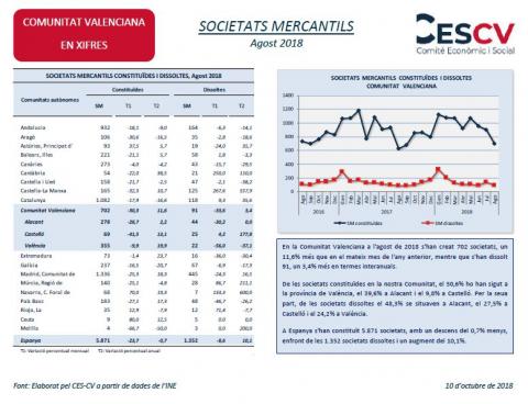 SOCIETATS MERCANTILS Agost 2018