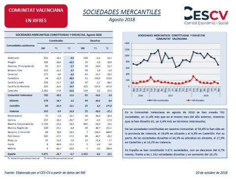 SOCIEDADES MERCANTILES Agosto 2018