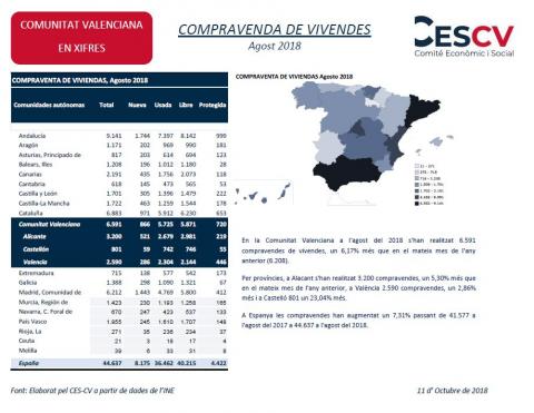 COMPRAVENDA DE VIVIENDES Agost 2018