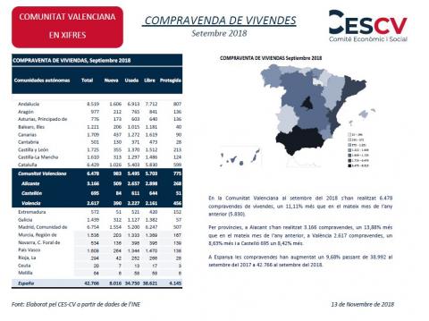 COMPRAVENDA DE VIVENDES Setembre 2018