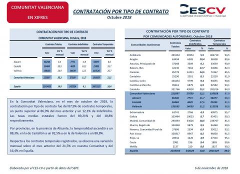 CONTRATACIÓN POR TIPO DE CONTRATO Octubre 2018