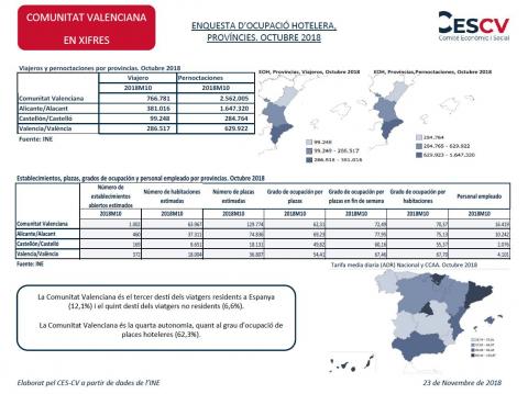 ENQUESTA D’OCUPACIÓ HOTELERA, PROVÍNCIES. OCTUBRE 2018