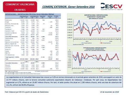COMERÇ EXTERIOR. Gener-Setembre 2018