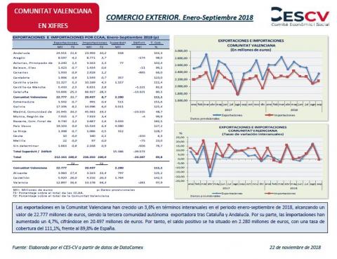 COMERCIO EXTERIOR. Enero-Septiembre 2018