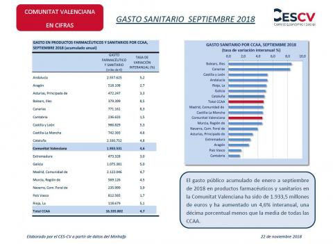 GASTO SANITARIO SEPTIEMBRE 2018