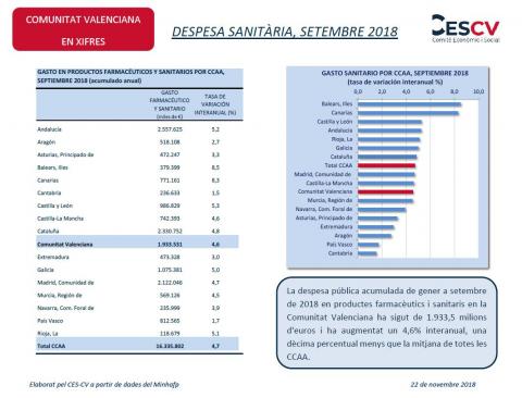 DESPESA SANITÀRIA, SETEMBRE 2018