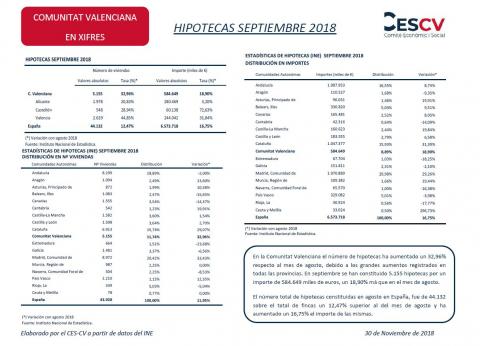 HIPOTECAS SEPTIEMBRE 2018