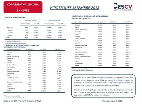 HIPOTEQUES SETEMBRE 2018