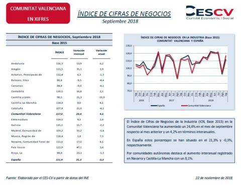 ÍNDICE DE CIFRAS DE NEGOCIOS Septiembre 2018