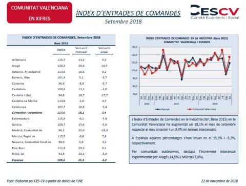 ÍNDEX D’ENTRADES DE COMANDES Setembre 2018