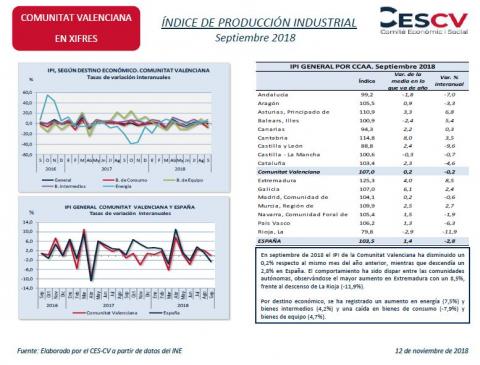 ÍNDICE DE PRODUCCIÓN INDUSTRIAL Septiembre 2018