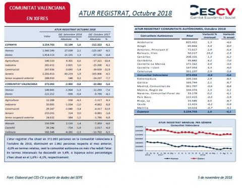 ATUR REGISTRAT, Octubre 2018