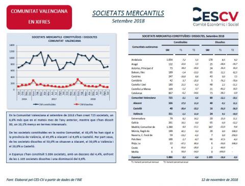 SOCIETATS MERCANTILS Setembre 2018