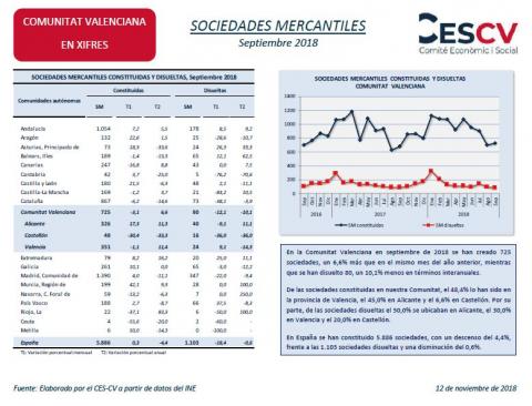 SOCIEDADES MERCANTILES Septiembre 2018