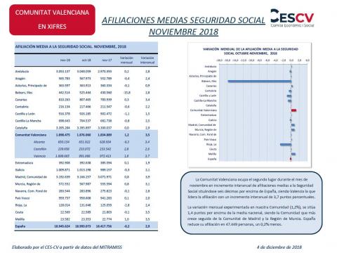 AFILIACIONES MEDIAS SEGURIDAD SOCIAL NOVIEMBRE 2018