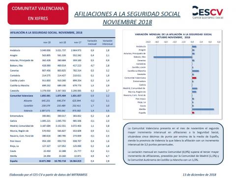 AFILIACIONES A LA SEGURIDAD SOCIAL NOVIEMBRE 2018 