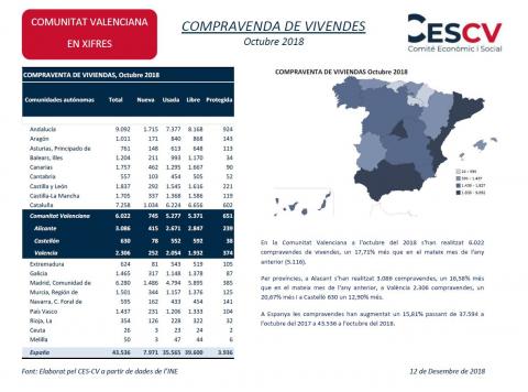 COMPRAVENDA DE VIVENDES Octubre 2018