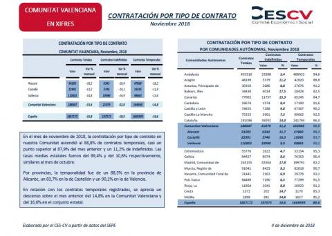 CONTRATACIÓN POR TIPO DE CONTRATO Noviembre 2018