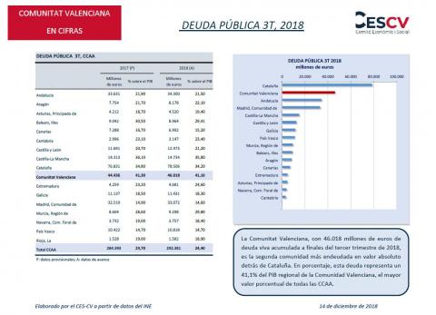 DEUDA PÚBLICA 3T, 2018