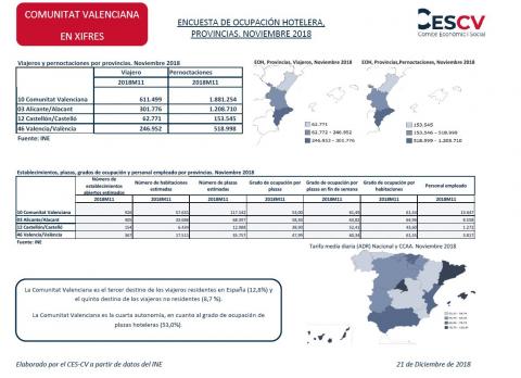 ENCUESTA DE OCUPACIÓN HOTELERA, PROVINCIAS. NOVIEMBRE 2018