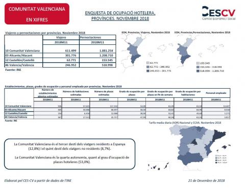 ENQUESTA DE OCUPACIÓ HOTELERA, PROVÍNCIES. NOVEMBRE 2018