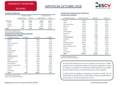 HIPOTECAS OCTUBRE 2018
